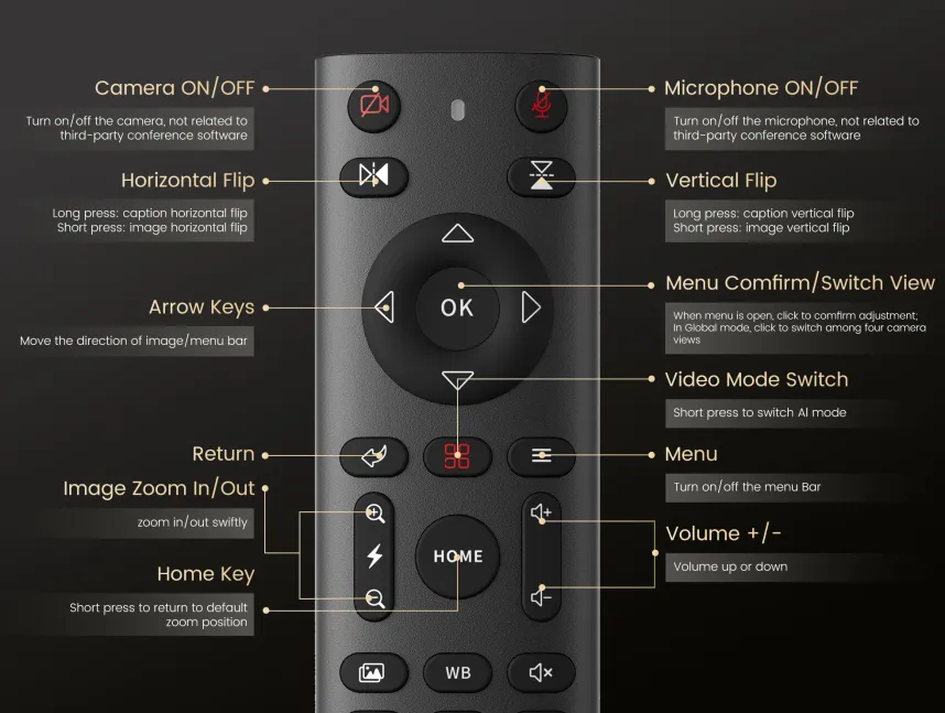 Nearity 360 Alien Conference Camera for business in a conference room