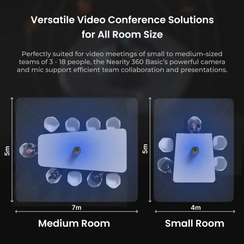 Nearity 360 Basic: 1080P 360 Conference Camera, Video Conferencing