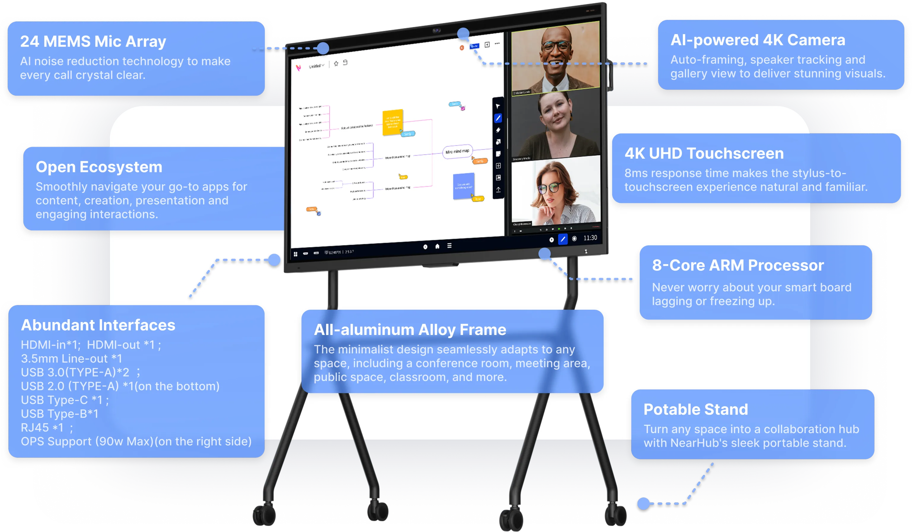 The Most Powerful, Fast and
Portable All-In-One Smart Board