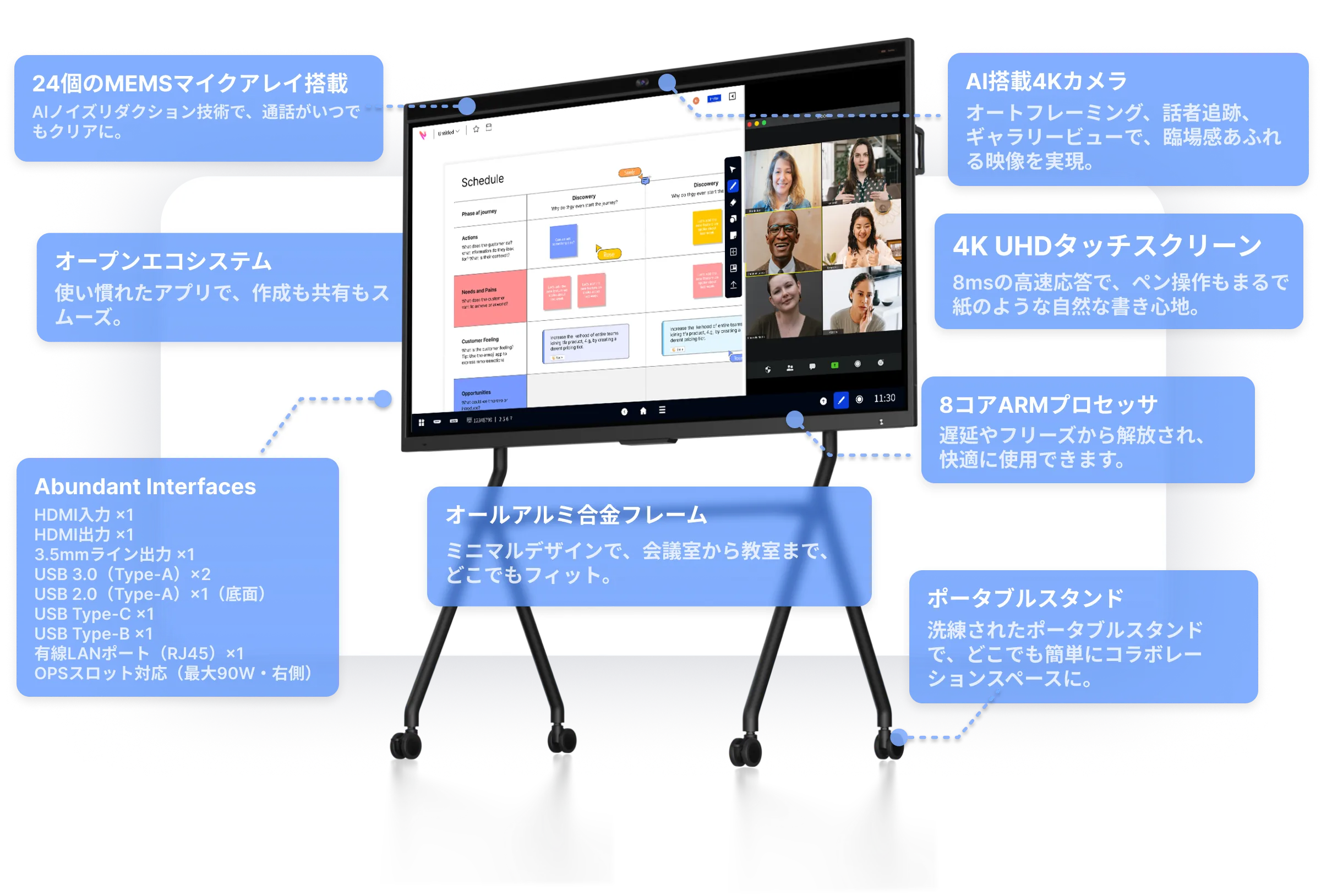 最も強力で高速かつポータブルな
オールインワンスマートボード