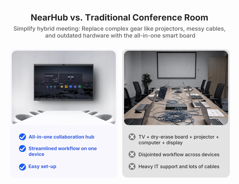 NearHub Board S Pro interactive smart whiteboard for business meeting