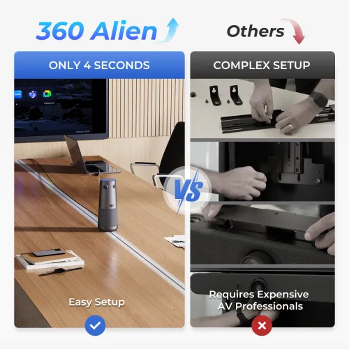 True 4K 360 Video Conferencing Devices Nearity 360 Alien: Wireless