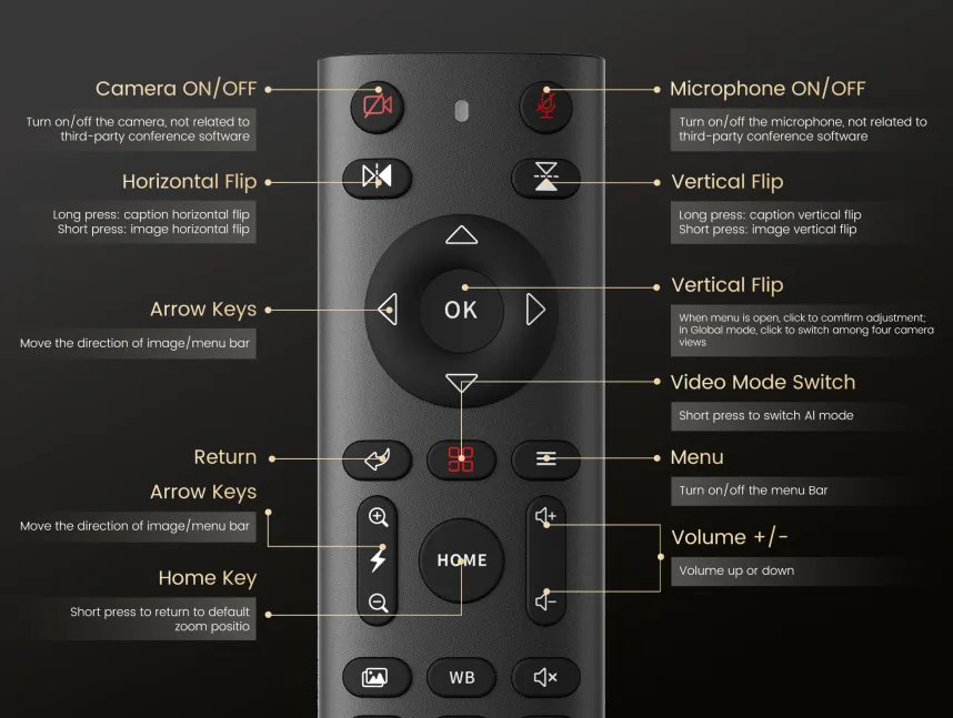 Nearity 360 Allien Conference Camera for business in a conference room