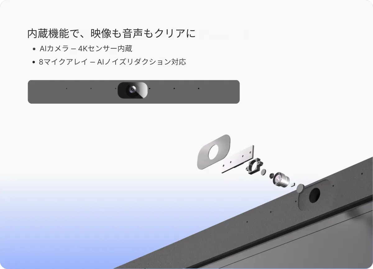 電子ホワイトボードの画面表示