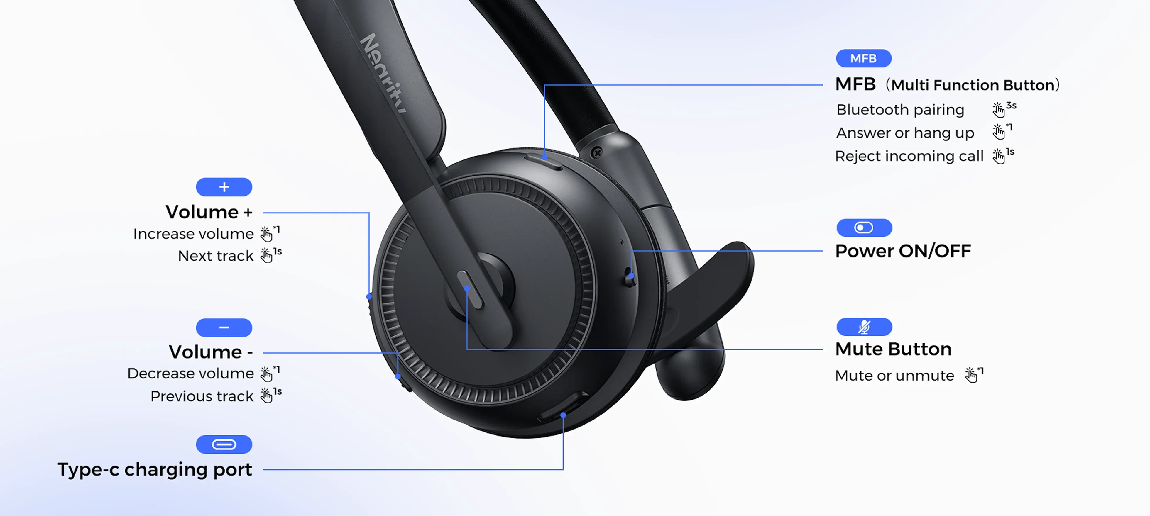 Interface and button guide of a single ear wireless headset with mic for pc, labeling the multi-function button, volume controls, mute button, and Type-C port of this wireless headset with usb dongle.
