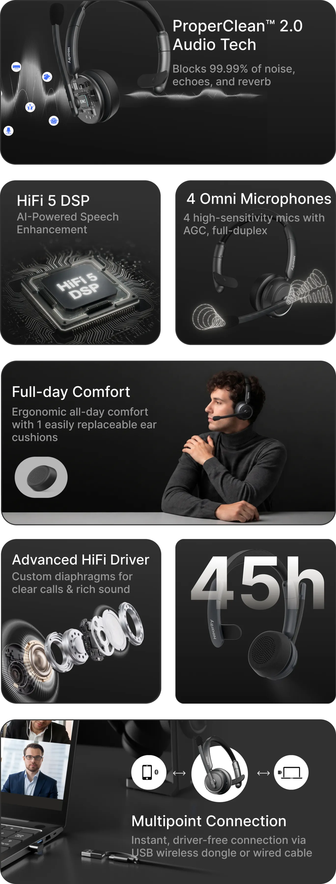 Comprehensive feature guide for an over ear wireless headset showcasing AI environmental noise cancelling, Bluetooth 5.4, and 45h battery life. Designed as a wireless headphone with noise cancelling mic, it offers all-day comfort and broad compatibility with Zoom and Teams, making it the perfect noise cancelling headphone for work from home and professional office use.