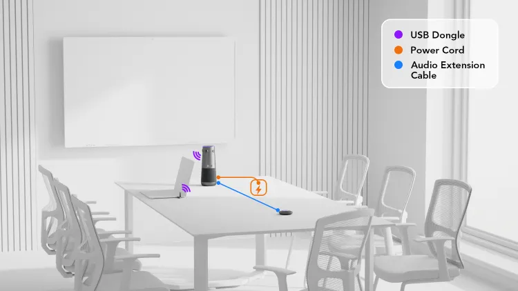 small conference room solution connection