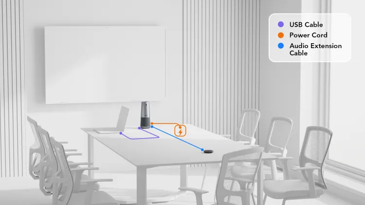 small meeting room solution connection