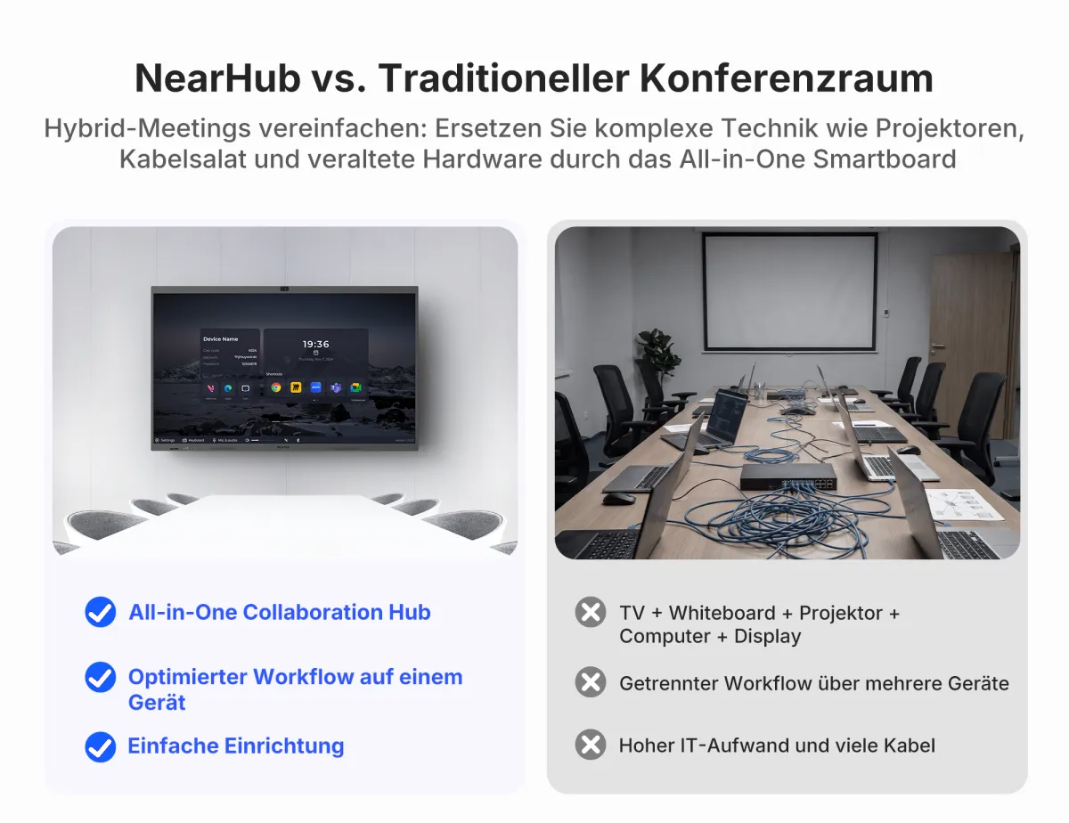 NearHub Board S Pro interaktives digitales Whiteboard für Videokonferenzen