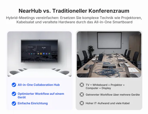 NearHub Board S Pro interactive smart whiteboard for business meeting