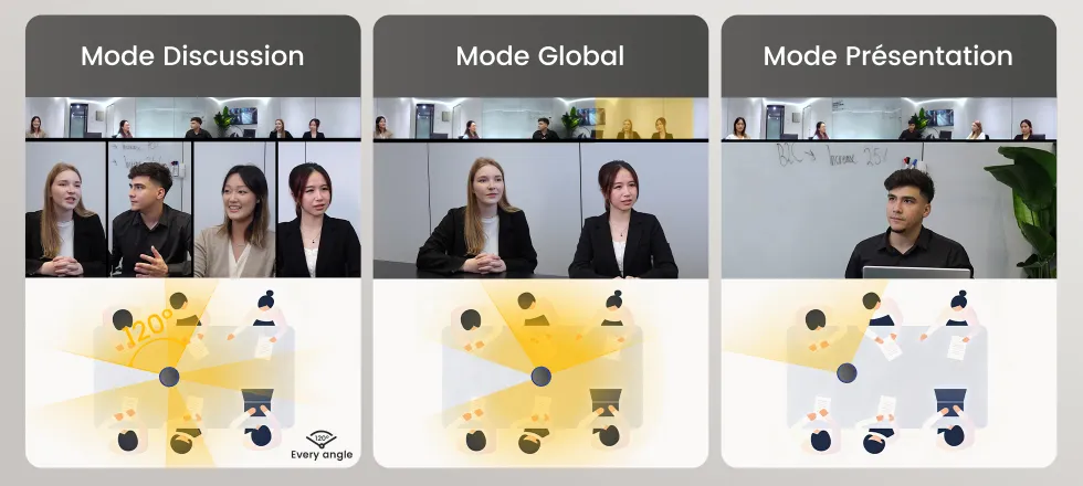 Nearity 360 Alien, la meilleure caméra de salle de conférence pour présentation de réunion