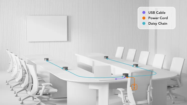 u shaped meeting room a20s setup