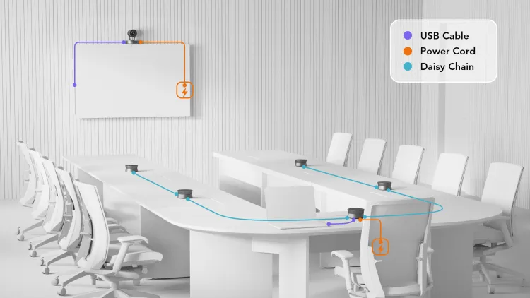 u shaped meeting room a20s v410 setup