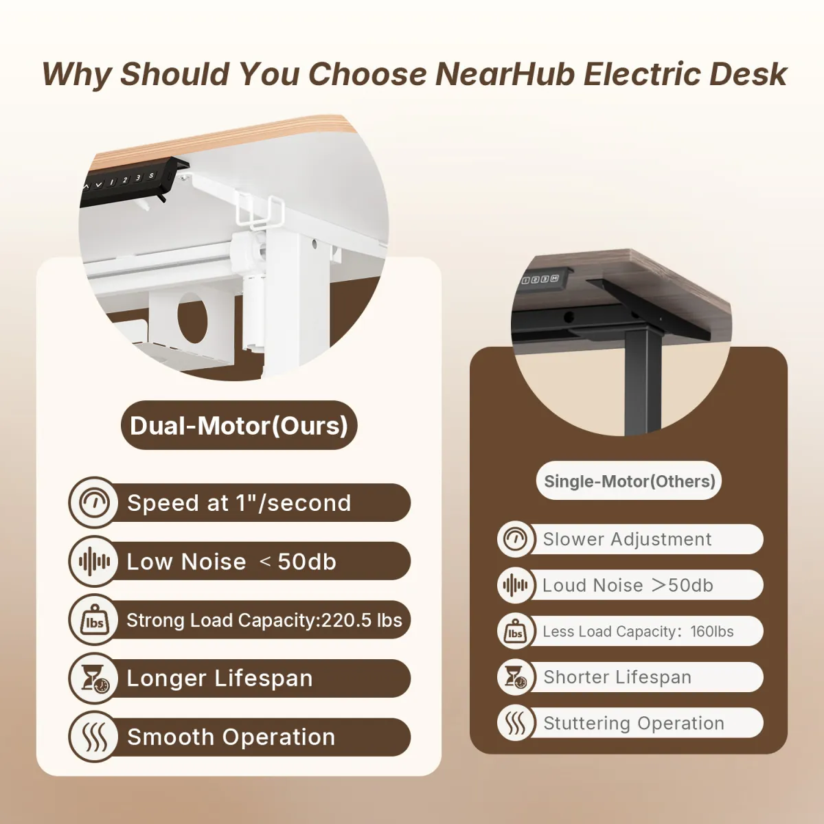 Specific description of a dual motor electric adjustable standing computer desk