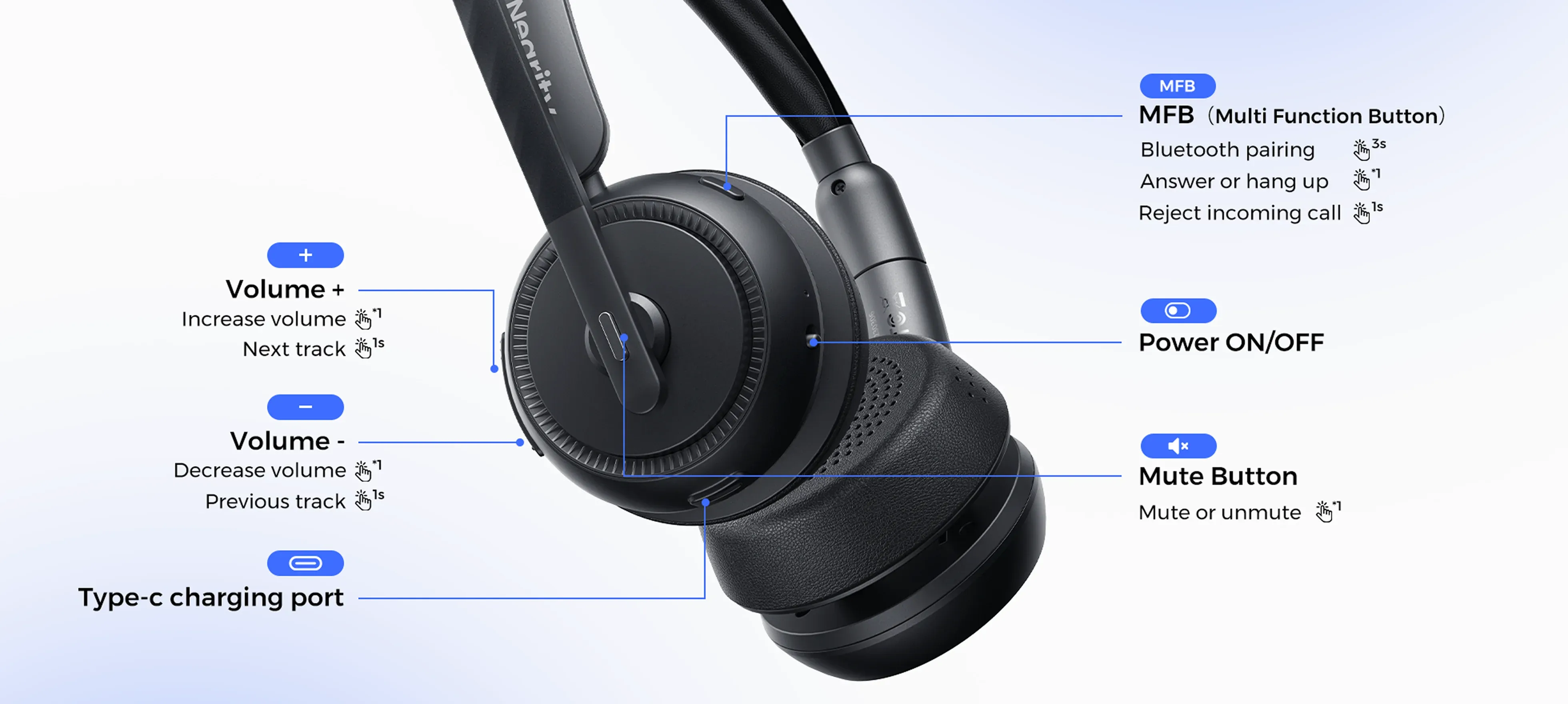 Noise cancelling headphone with mic for office detailing convenient on-ear controls for volume, mute, and power.